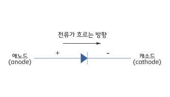 다이오드