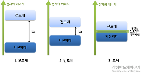 반도체
