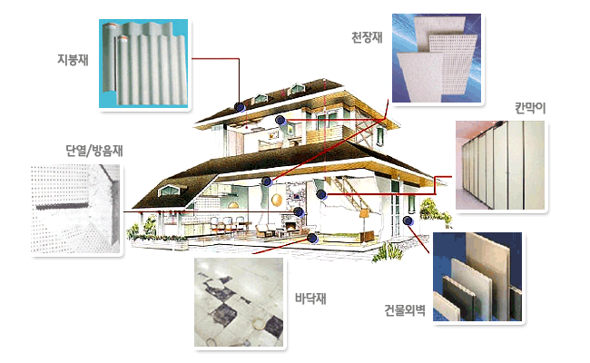 ▲ 석면은 건축 자재로 많이 쓰였다. <출처:서울특별시 석면관리정보시스템>