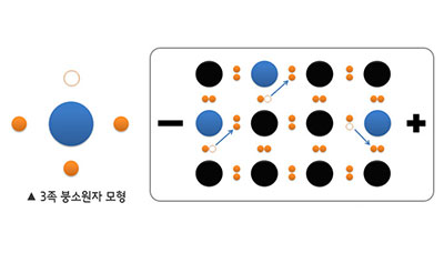 p형 반도체