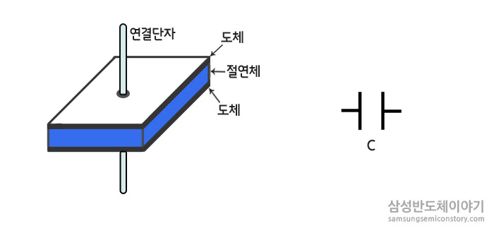 캐퍼시터