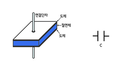 캐퍼시터