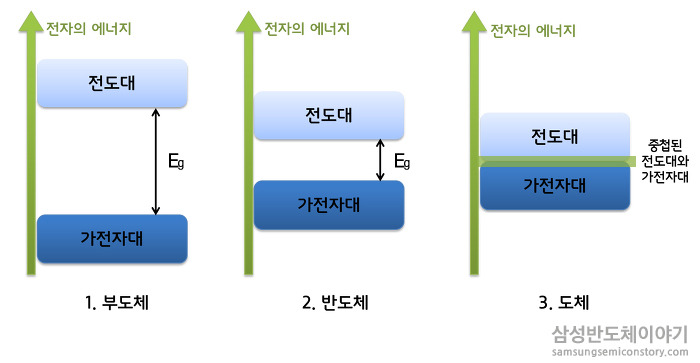 도체