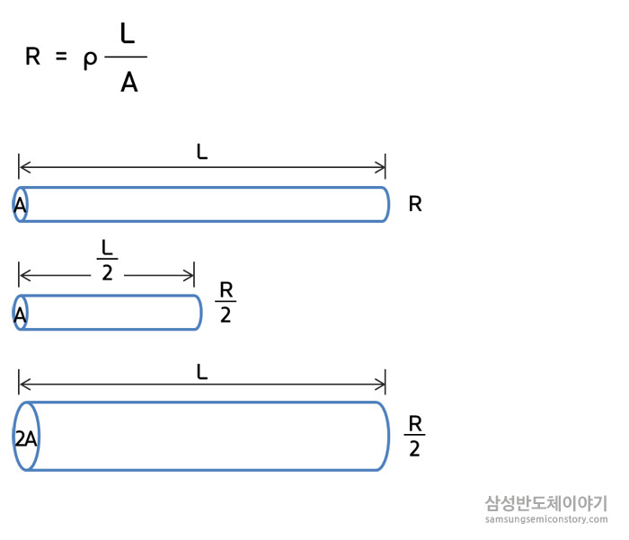 저항