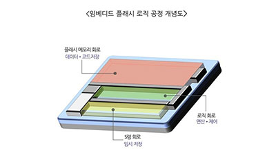 임베디드 플래시 로직 공정