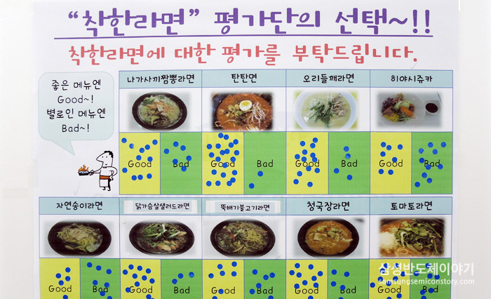  '신제품 라면 품평회' 채점판