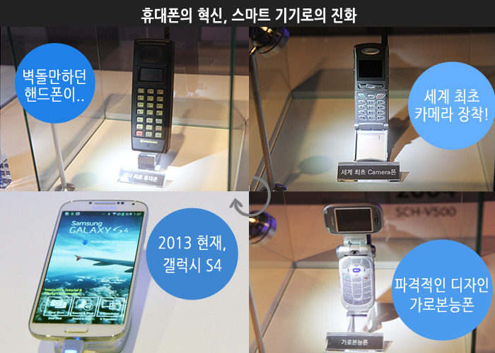 휴대폰의 혁신