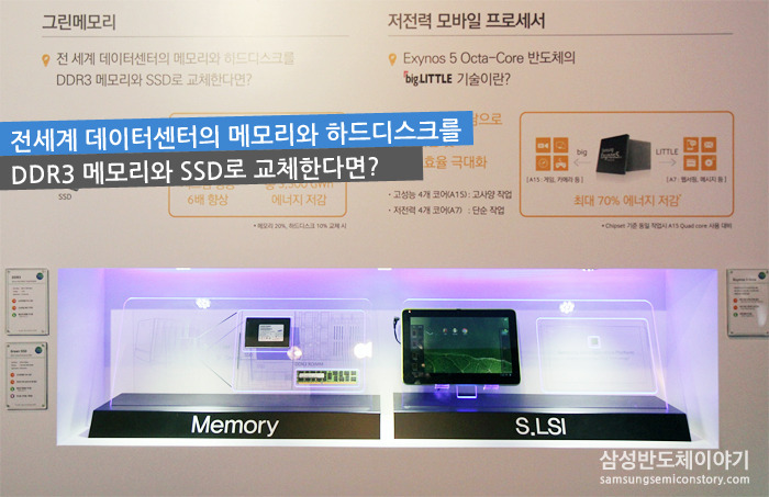 전 세계 데이터센터의 메모리와 HDD(하드디스크)를 DDR3 메모리와 SSD로 교체한다면