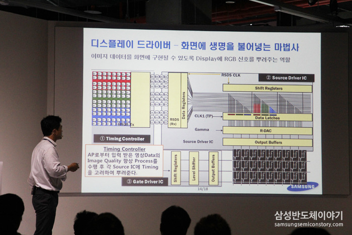  '디스플레이 드라이버(DDI)'