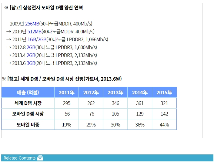  ※ [참고] 삼성전자 모바일 D램 양산 연혁  