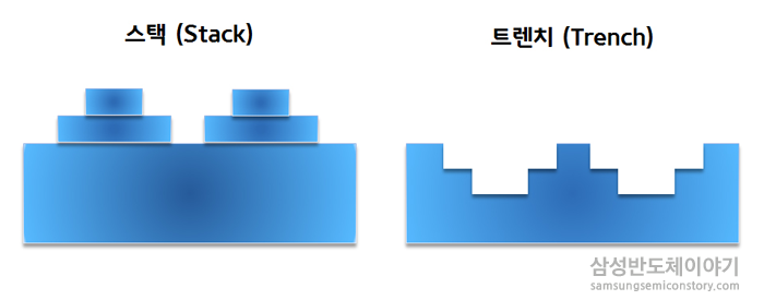 스택,트렌치 공법