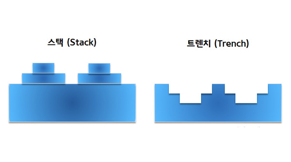 스택,트렌치 공법