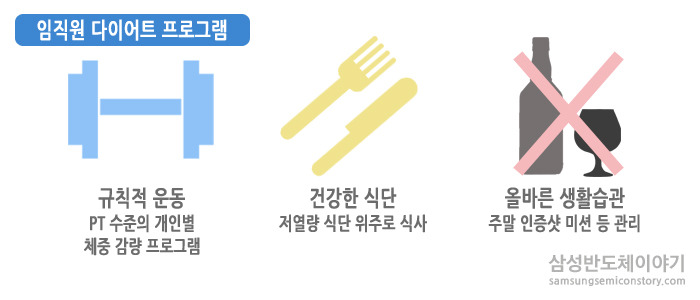 임직원다이어트프로그램