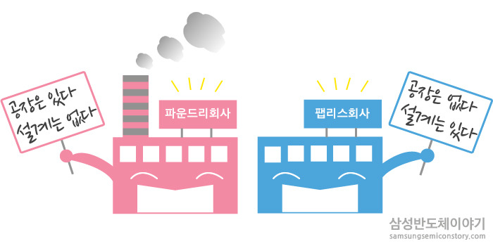 파운드리,팹리스