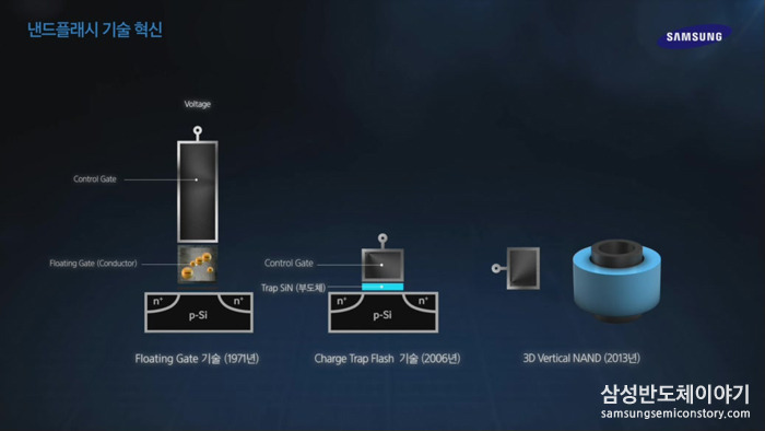 ■ 3D V-NAND 플래시 메모리의 '구조 혁신