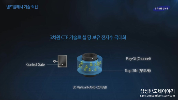 3차원 원통형 CTF 셀 구조