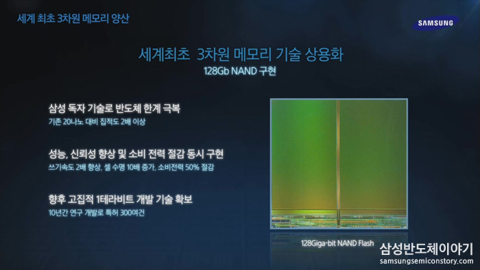 혁신적인 삼성전자 3차원 V-NAND 메모리