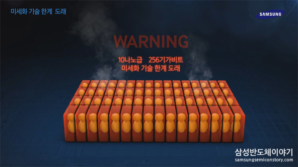 발상의 전환을 통한 혁신 기술, 3차원 수직구조 낸드플래시
