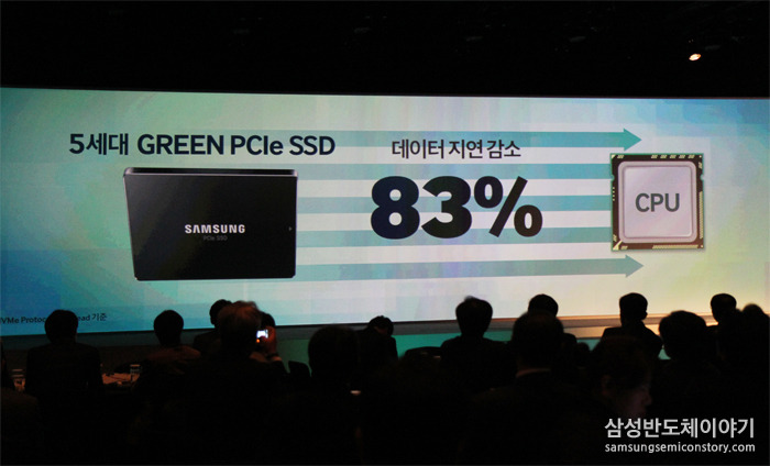 데이터 지연을 83%나 감소