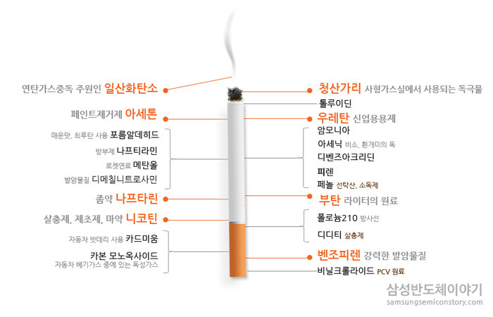 건강하고 안전한 일터, 완전금연 선포한 삼성전자