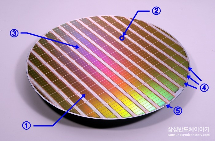 웨이퍼 부위 별 명칭