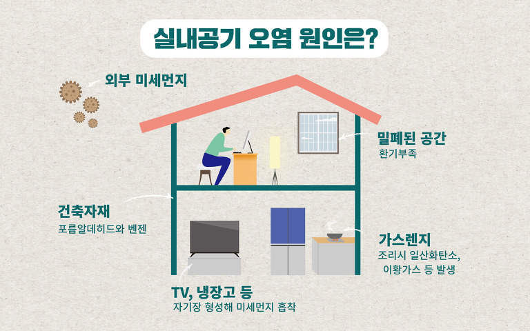 바깥보다 실내가 더 위험하다? 올바른 실내 공기 관리법 A to Z