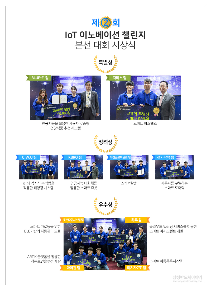 제2회 IoT 이노베이션 챌린지 본선 대회 시상식 - 수상팀들