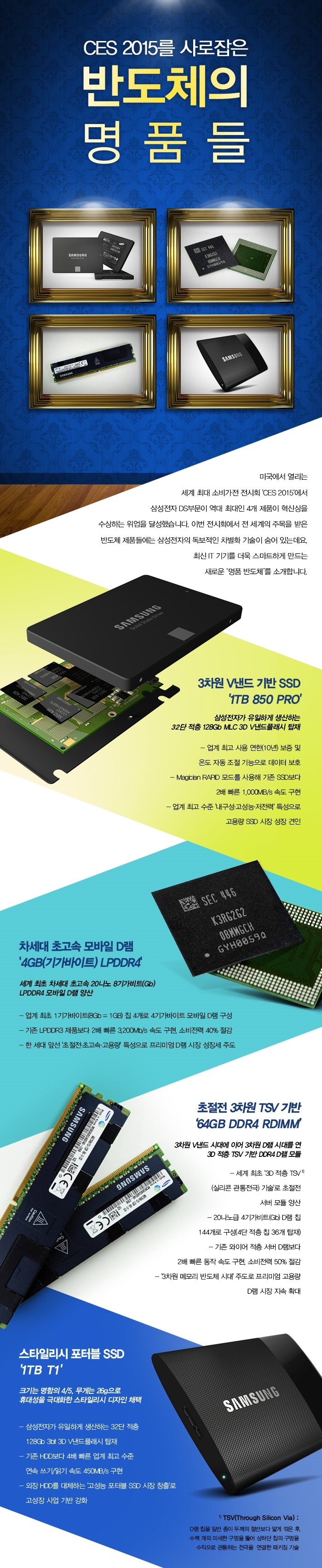 1TB, 1TB 850 PRO, 20나노 8기가비트, 3차원 V낸드, 4GB LPDDR4, 64GB DDR4 RDIMM, CES2015, SSD, t1, TSV, 명품, 모바일 d램, 삼성반도체, 삼성전자, 삼성전자DS부문, 소비가전전시회, 스타일리시, 포터블 SSD, 혁신상
