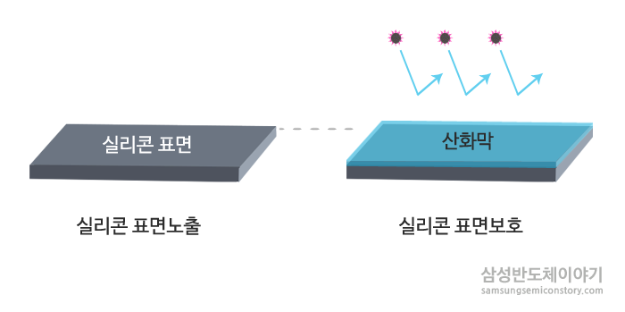 [반도체 용어 사전] 산화막