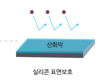 [반도체 용어 사전] 산화막