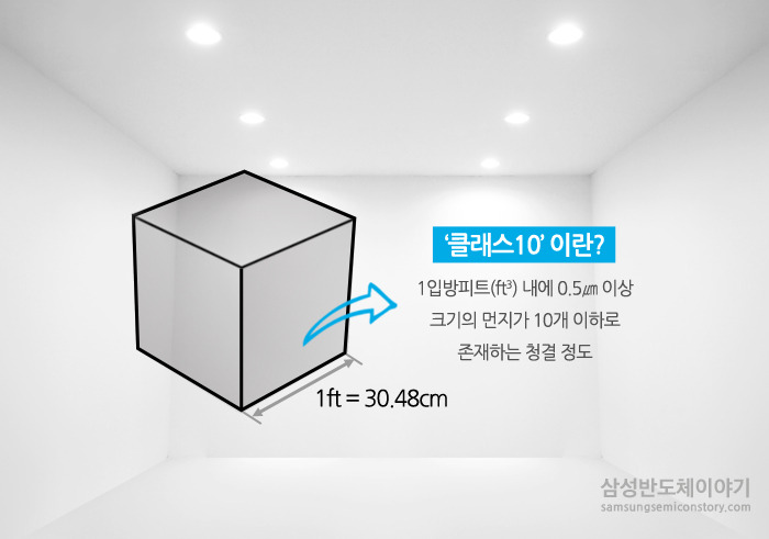 [반도체 용어 사전] 클래스