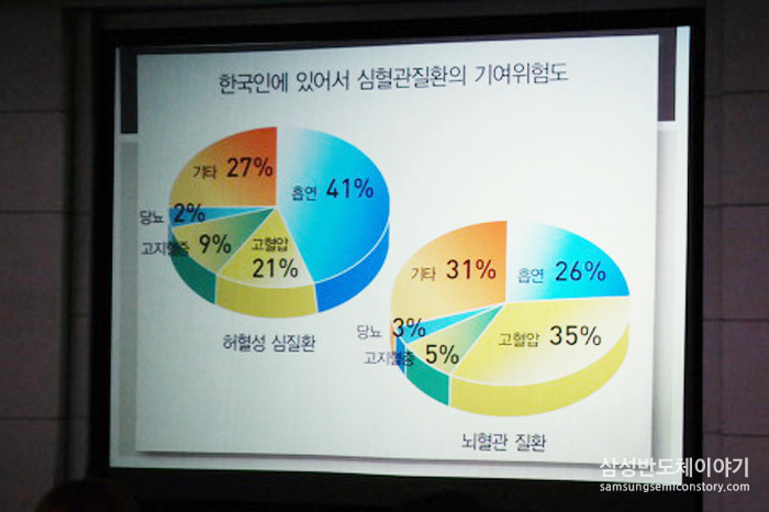 고혈압과 심혈관 질환 기여 위험도 그래프