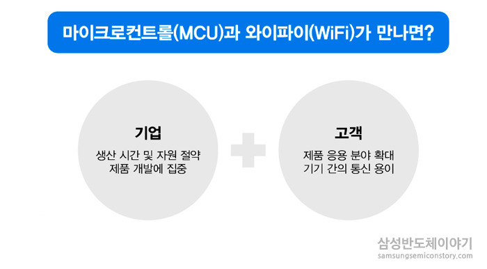 MCU와 WIFI가 만나면..