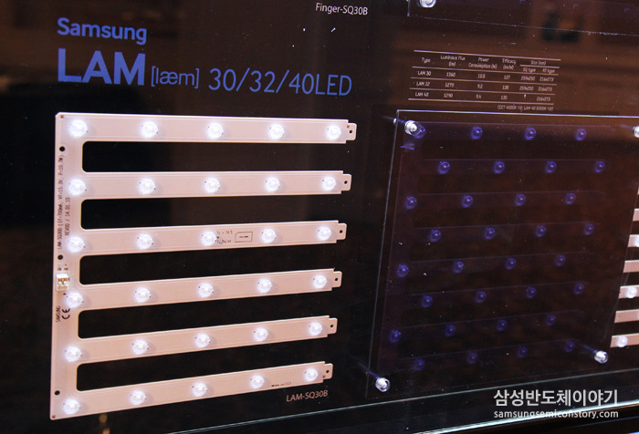 개별 LED 패키지(광원)에 렌즈를 부착해 지향각을 넓힌 LED 모듈 'LAM(램) 시리즈