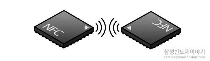 [MWC 2014 돋보기] 1. NFC (Near Field Communication)