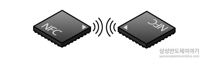 NFC