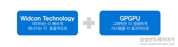 더욱 새로워진 엑시노스 5 옥타