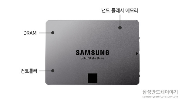 [반도체 용어 사전] SSD (Solid State Drive)