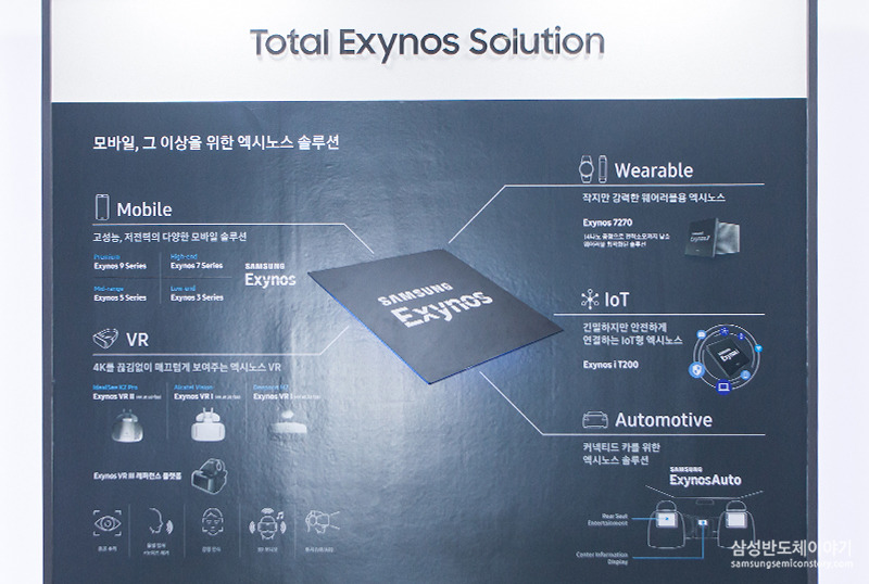 차세대 IT 시장을 이끌 'Exynos Solution'