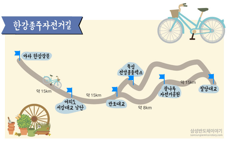 한강종주자전거길 약도