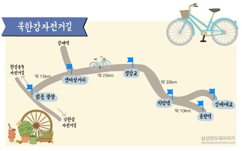 북한강자전거길 약도