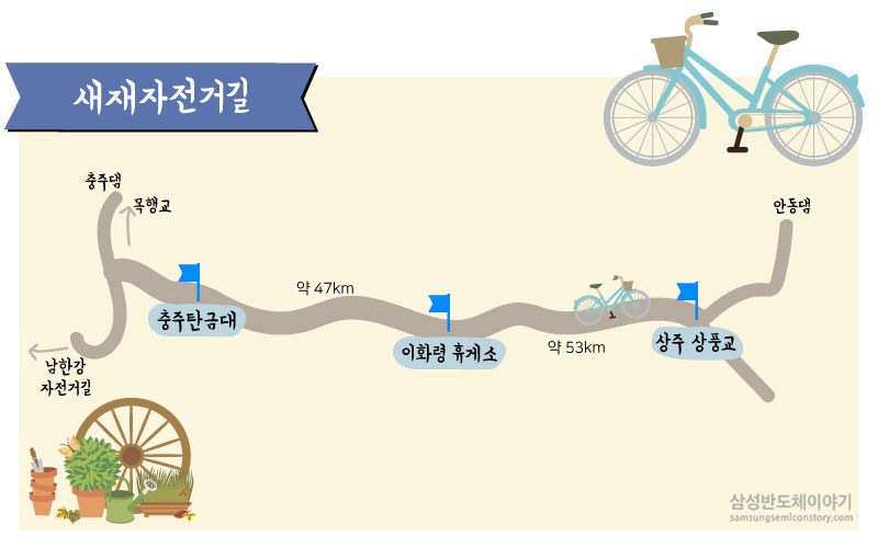 새재자전거길 약도