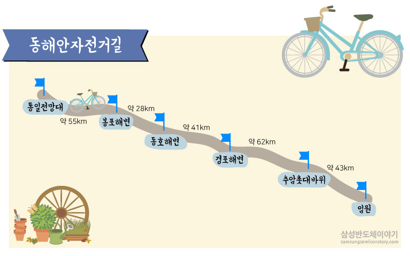 동해안자전거길 약도