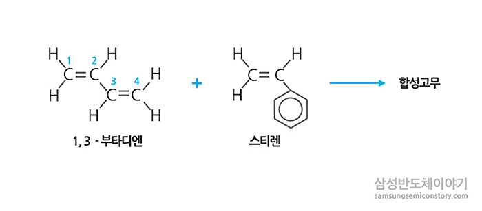 합성고무 제작 재료