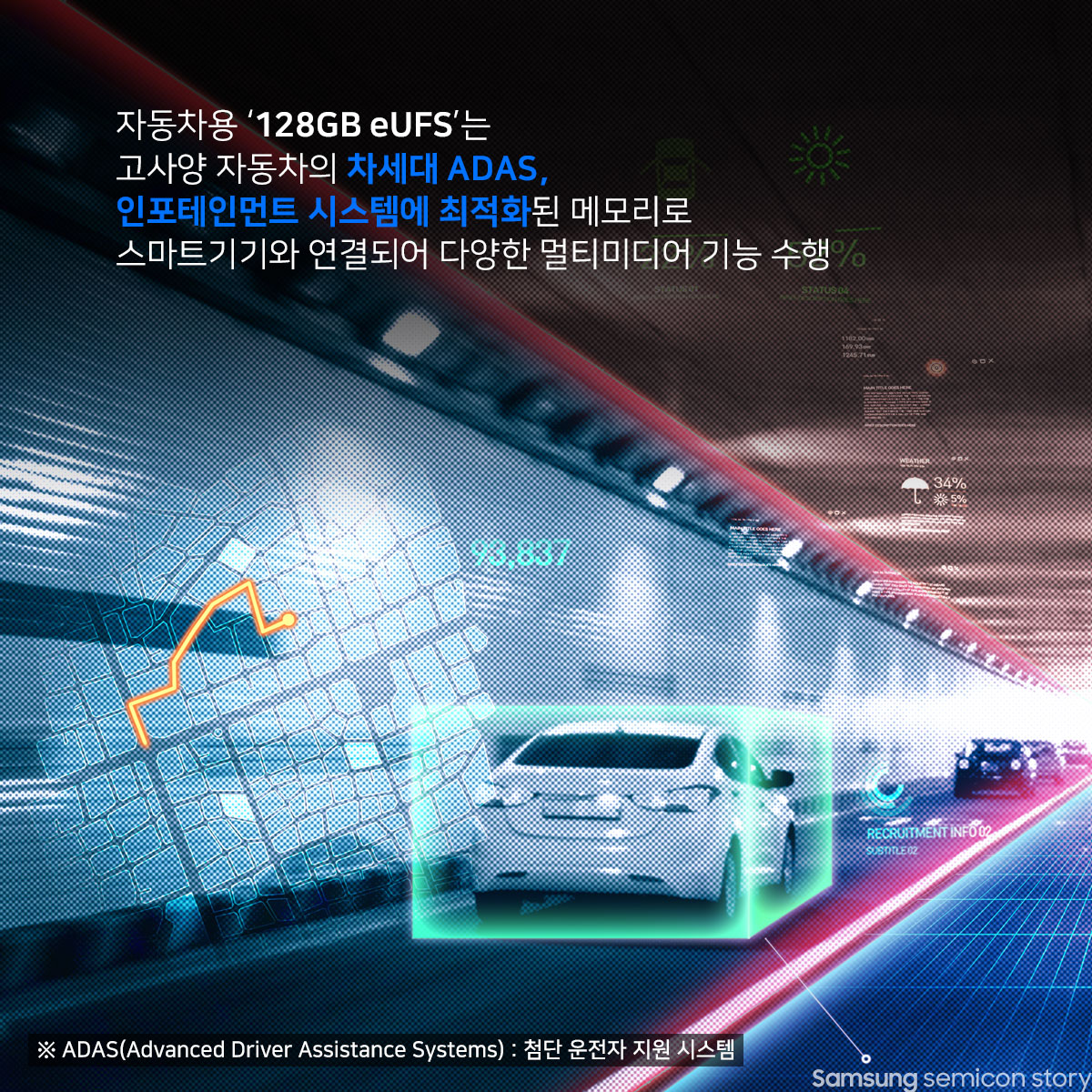 자동차용 128GB eUFS는 스마트 기기와 연결되어 다양한 멀티미디어 기능수행