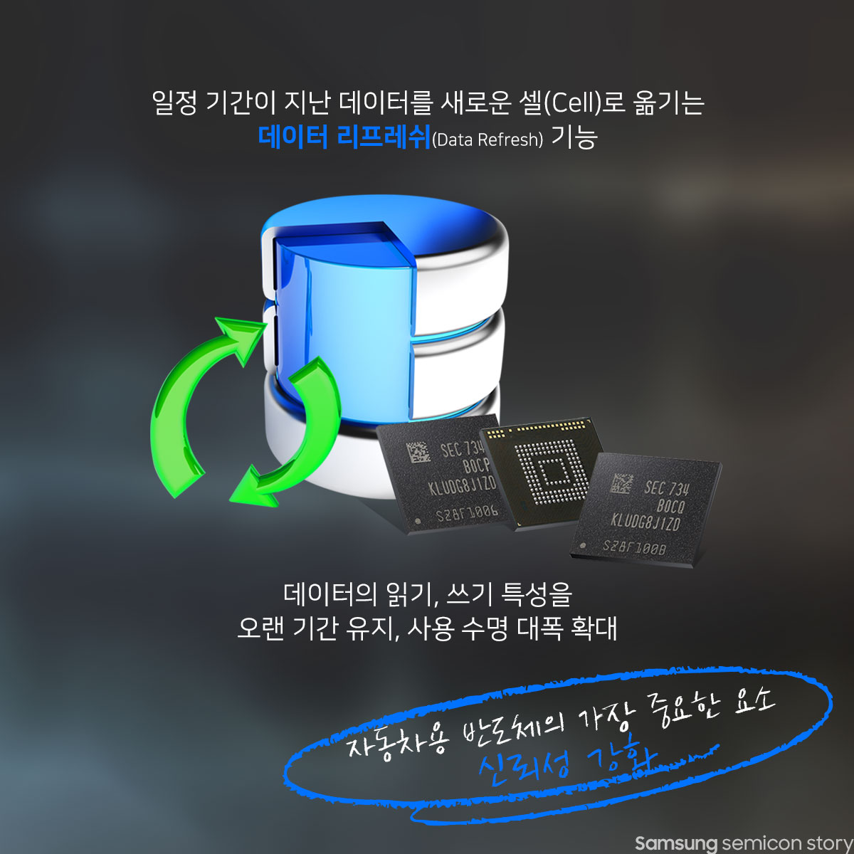 일정기간이 지난 데이터를 새로운 셀로 옮기는 데이터 리프레쉬 기능