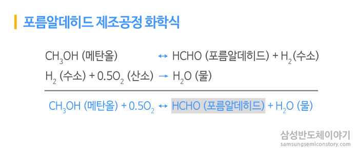 포름알데히드 제조공정 화학식