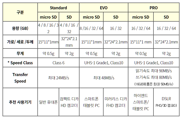 삼성전자 메모리 제품 정ㅇ보