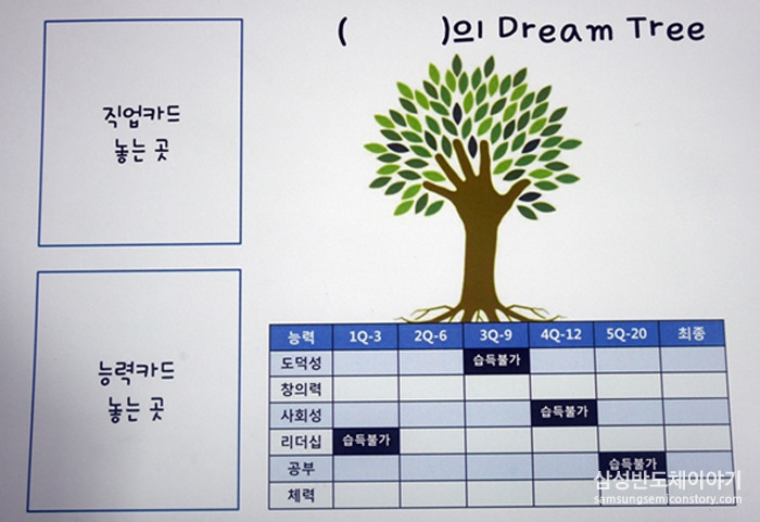 드림트리 보드