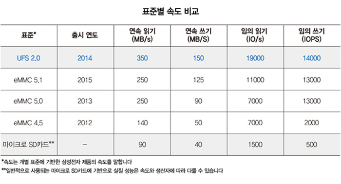 낸드플래시 메모리의 성능 스펙시트
